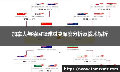 加拿大与德国篮球对决深度分析及战术解析